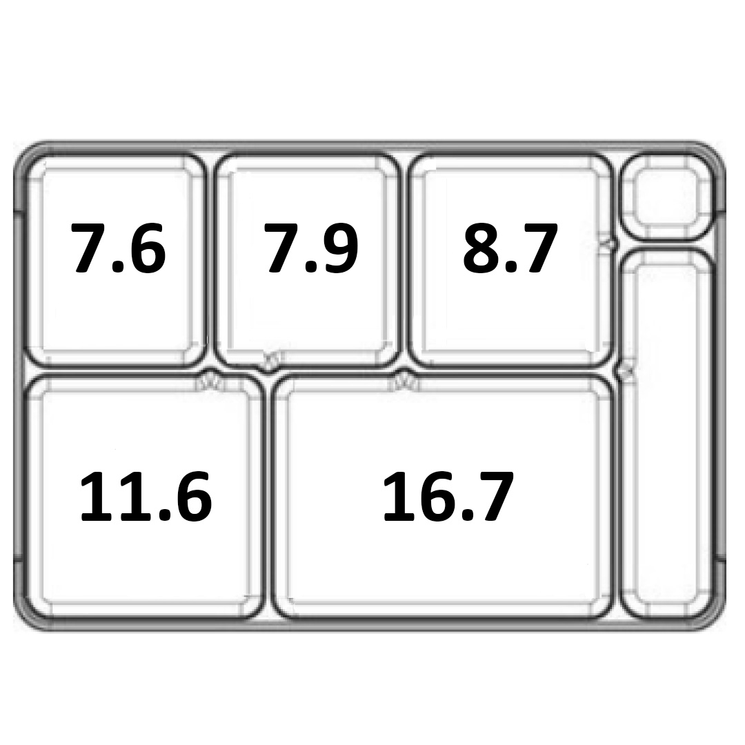 Self-Locking SmartTray Capacity
